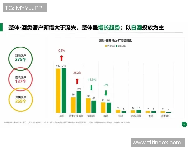 全球足球数据分析与趋势研究助力球队战术优化与球员发展